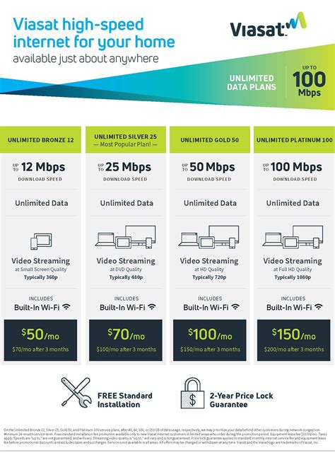 viasat browser reviews|Viasat Review: Plans, Prices And Speed 2024